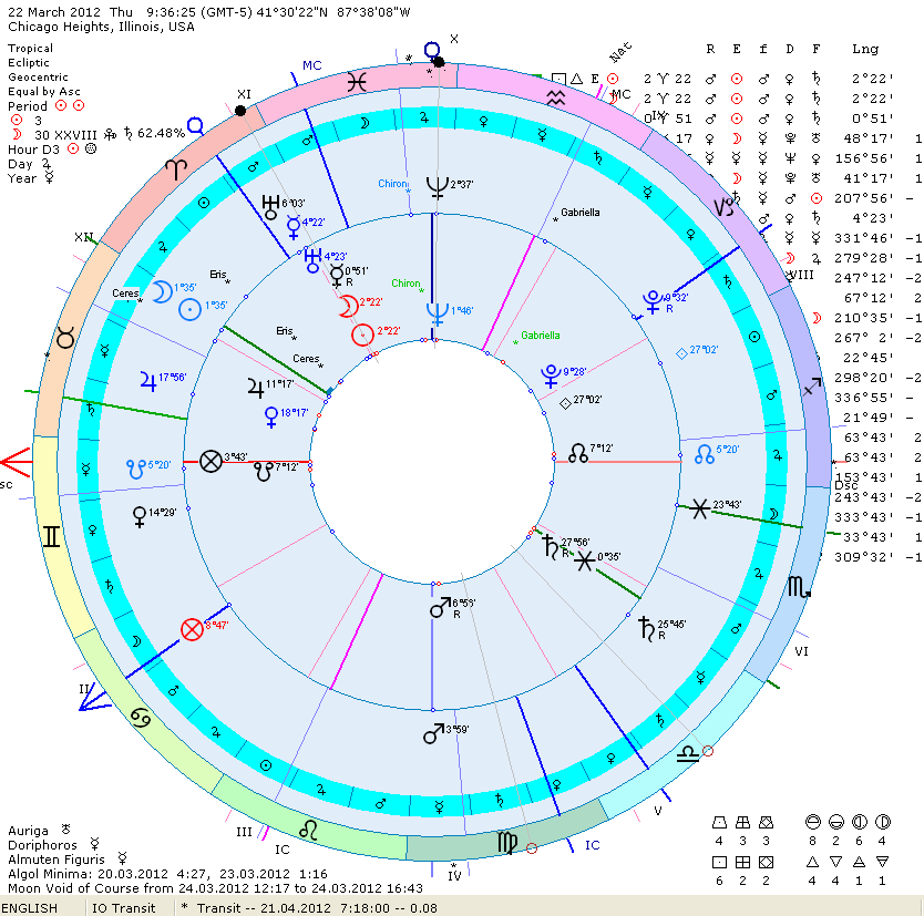 astrology for gann traders pdf download